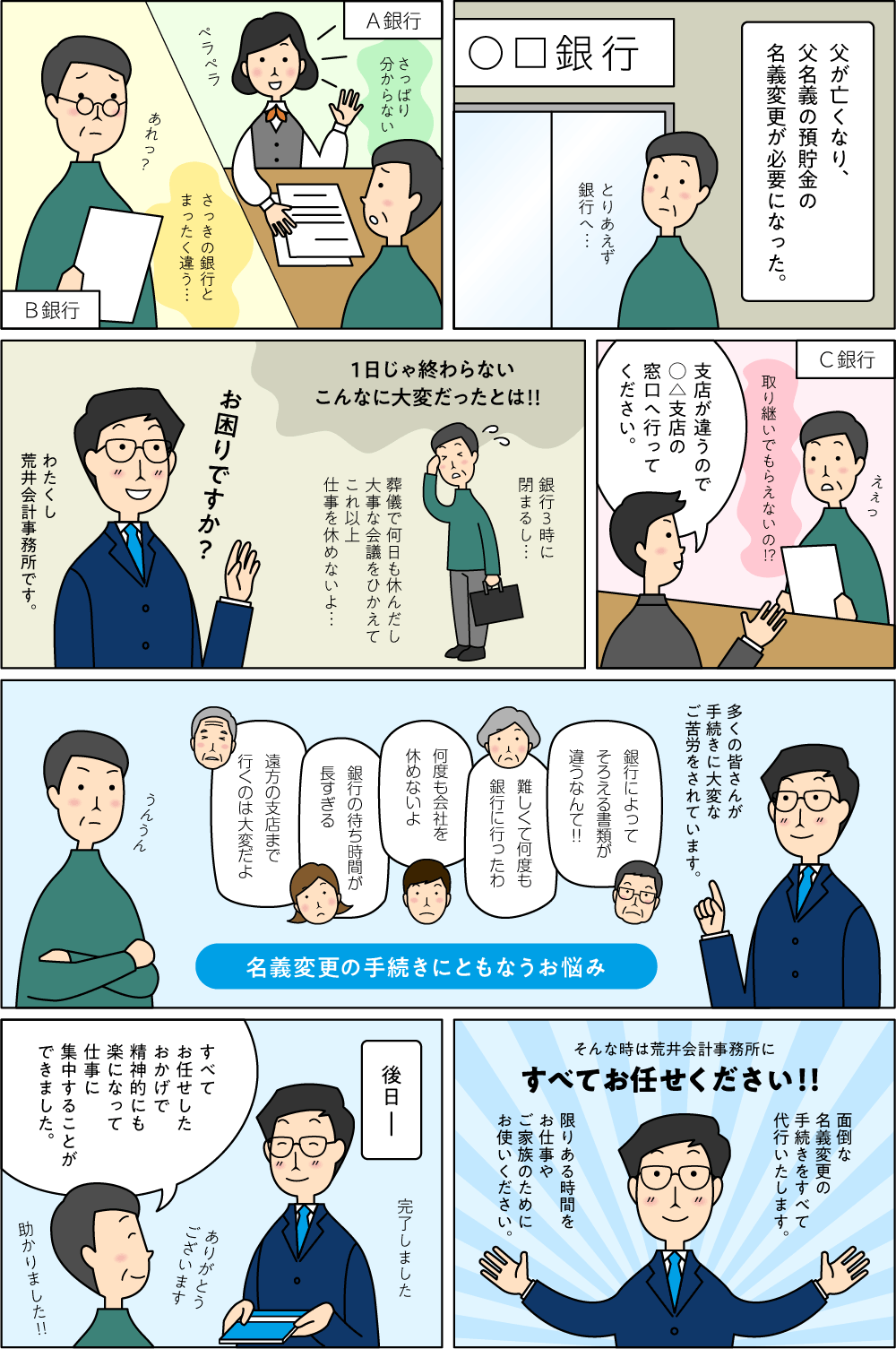 荒井会計事務所では面倒な預貯金等の名義変更・解約手続きを代行いたします。金融機関ごとに様式が異なる解約・名義変更委手続きは相続人にとって大きな負担です。是非ともご相談ください。手続き代行費用は1口座につき30,000円です。